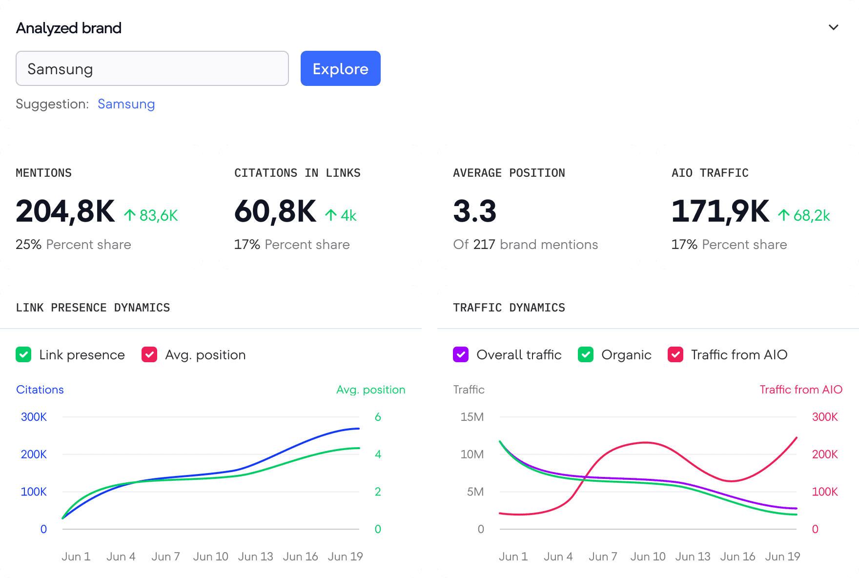 Googles AI Mode tracken
