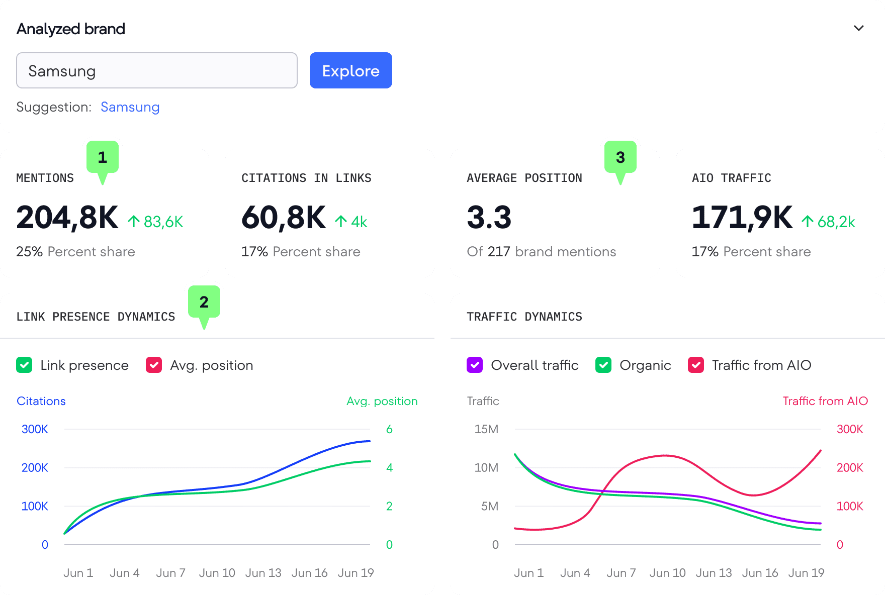 Googles AI Mode tracken