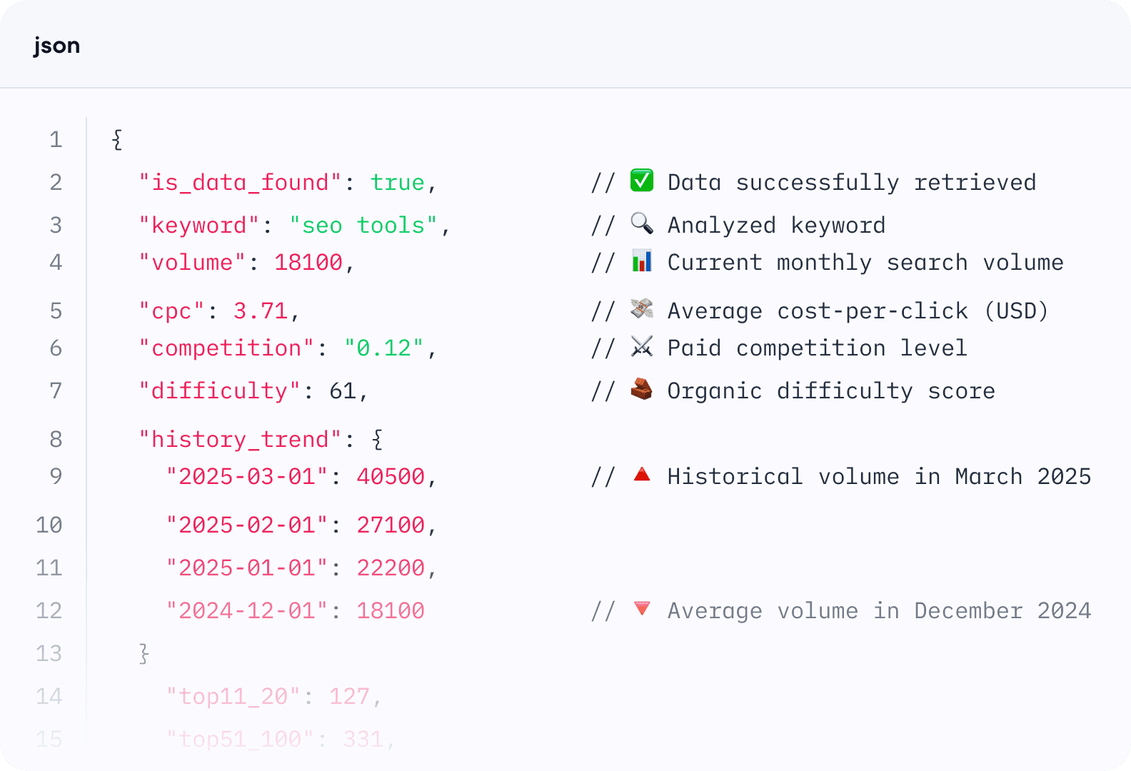 Skaliere deine Keyword-Suche mit dem SE Ranking API