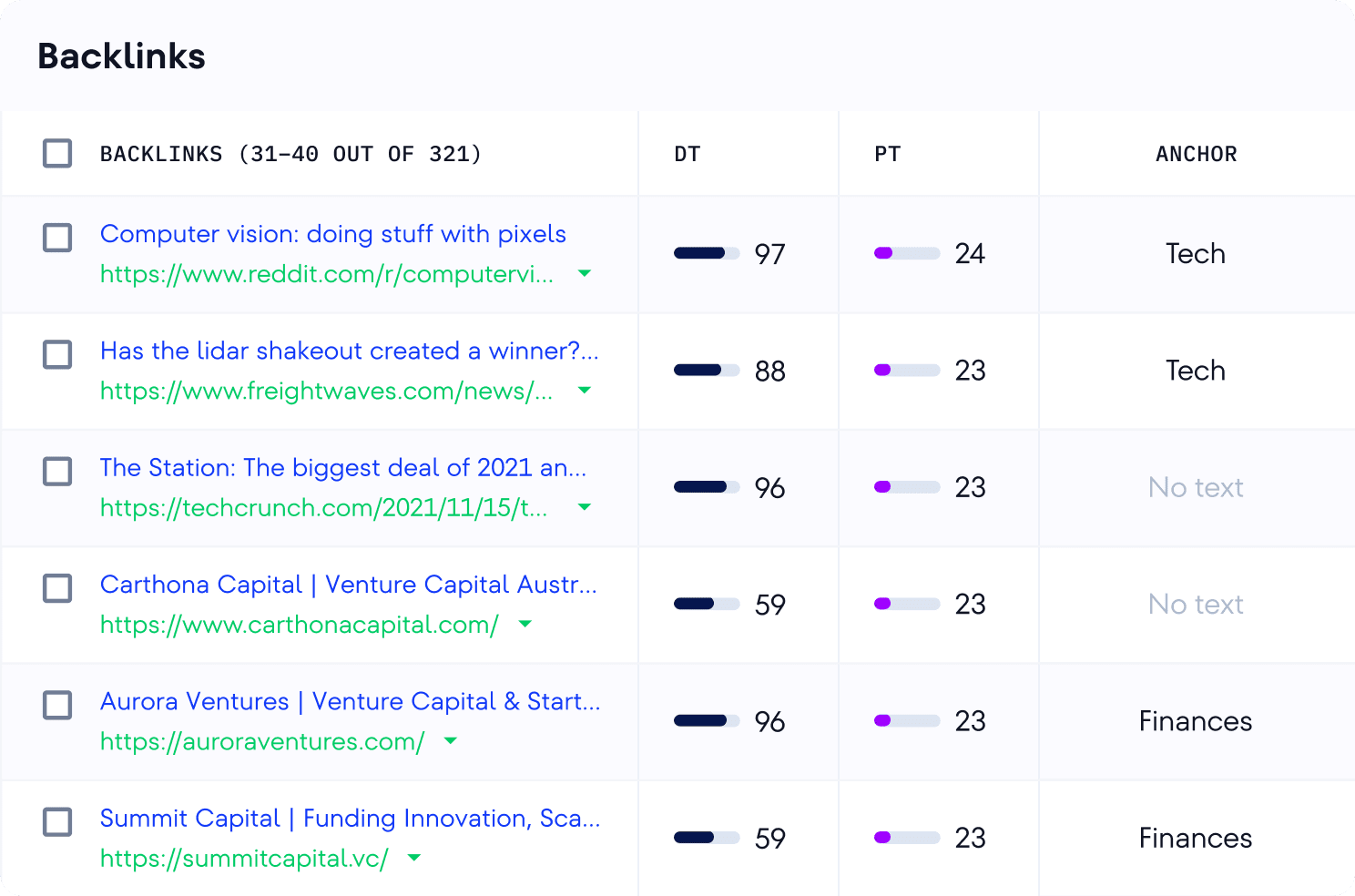 Off-Page SEO Analyse