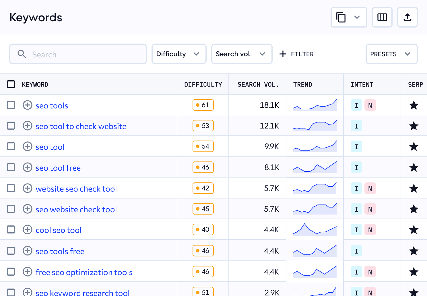 Erweitere deine Keyword-Strategie mit datengetriebenen Ideen