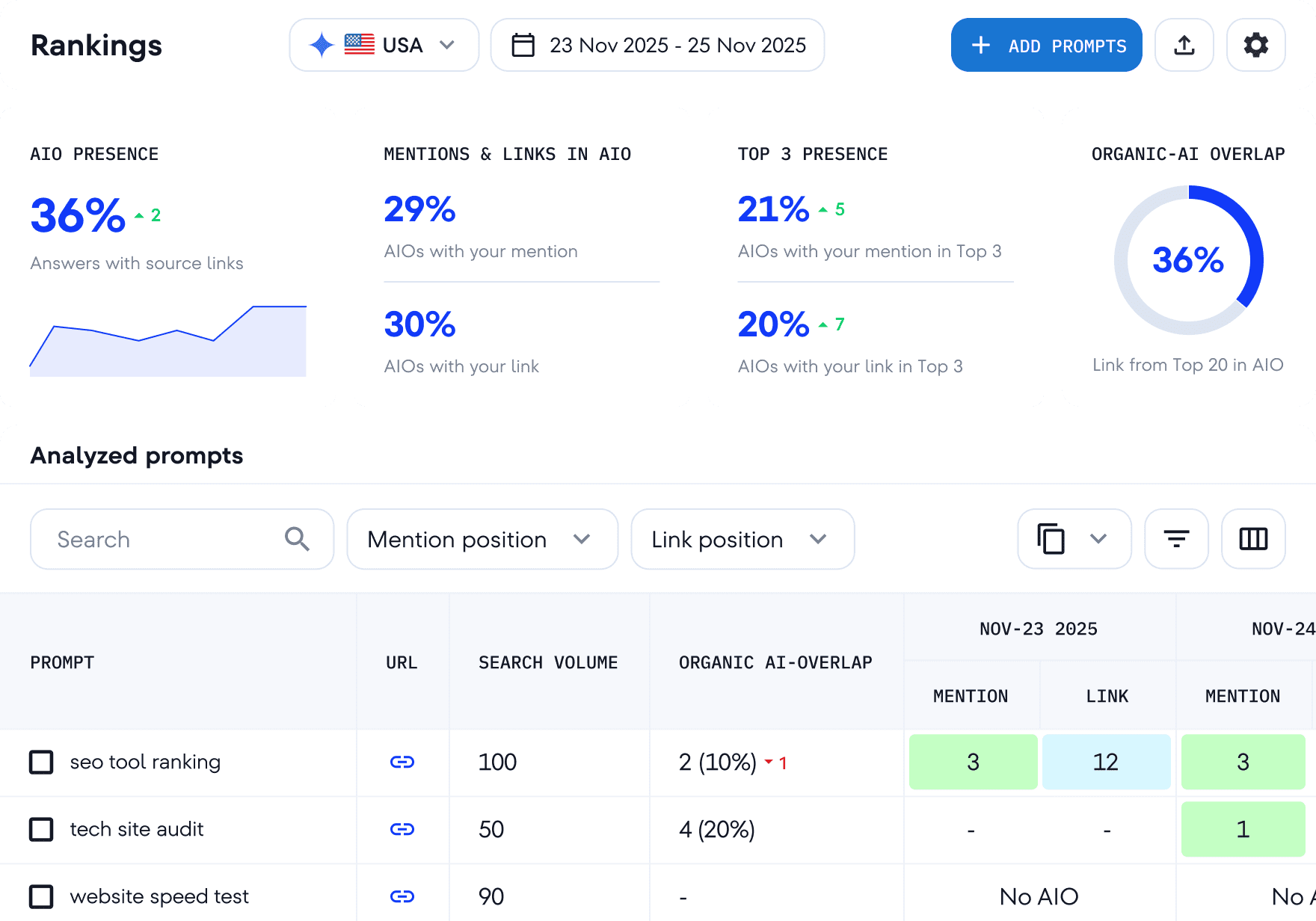 Google AI Overviews Tracker