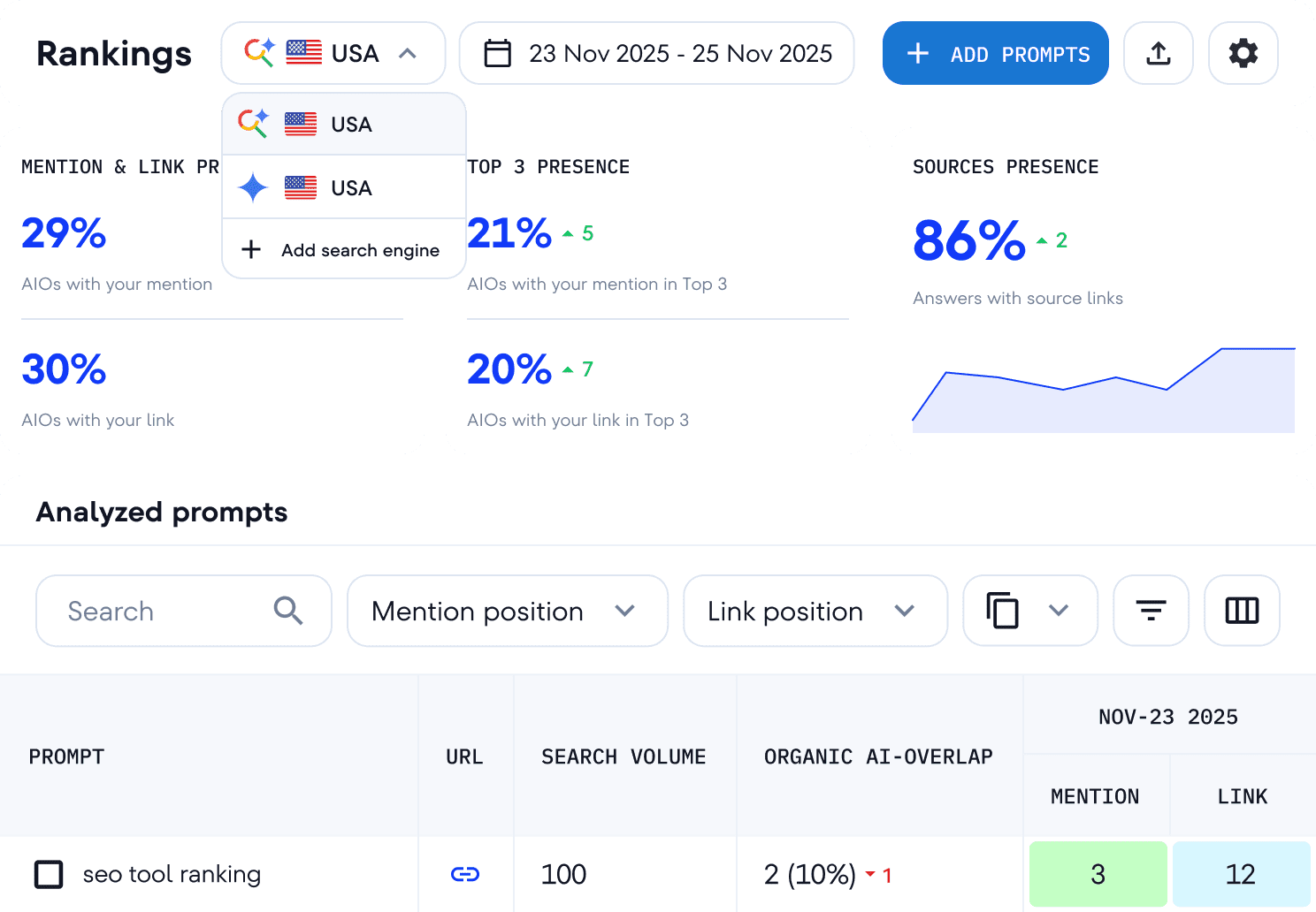 Google KI-Ergebnis-Tracker