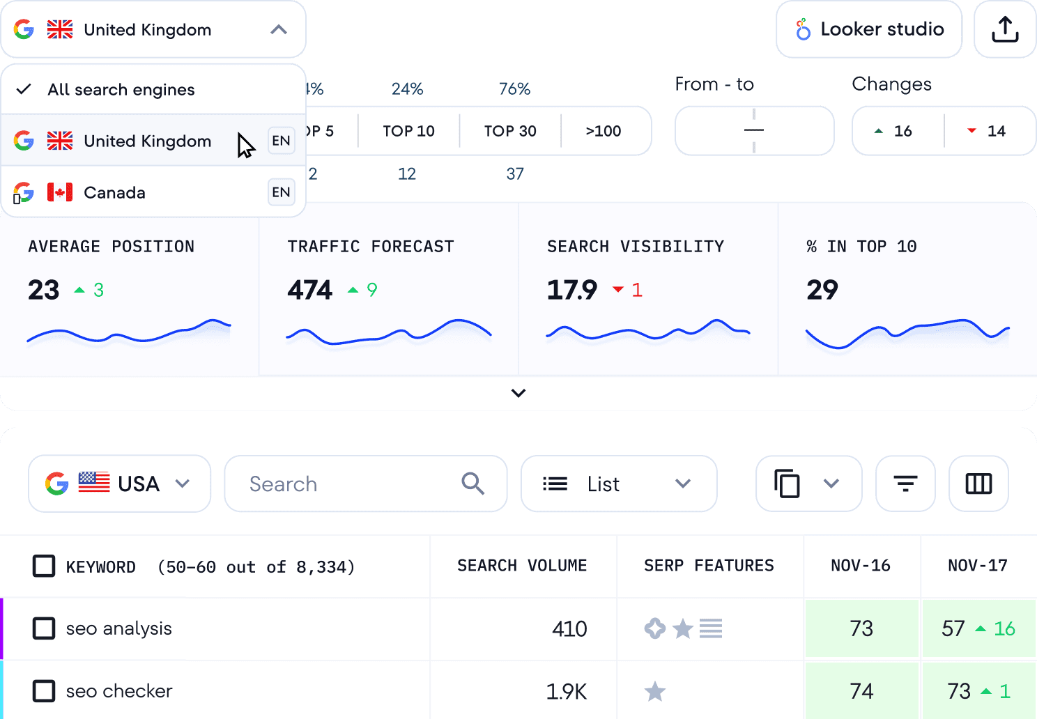 Zentrale Ranking-Daten