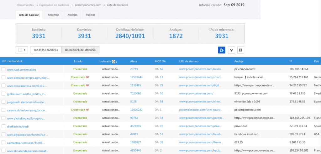 Explorador de backlinks en SE Ranking
