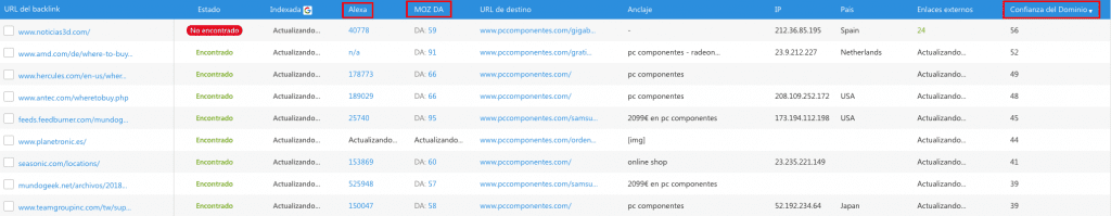 parámetros de los enlaces en el dashboard