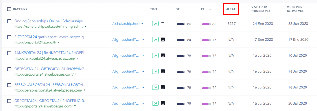 parámetros de los enlaces en el dashboard