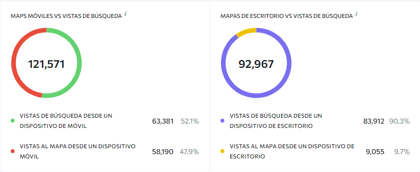 Relación de vistas del dispositivo