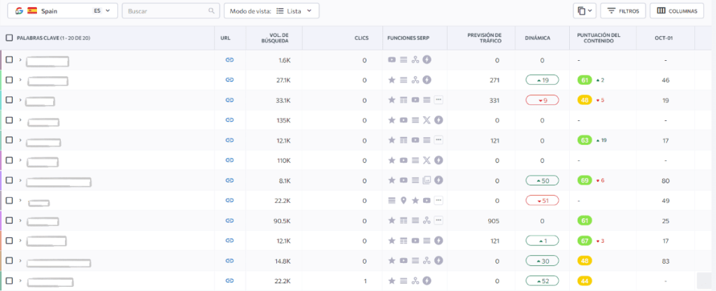 Métrica SEO: posiciones de palabras claves