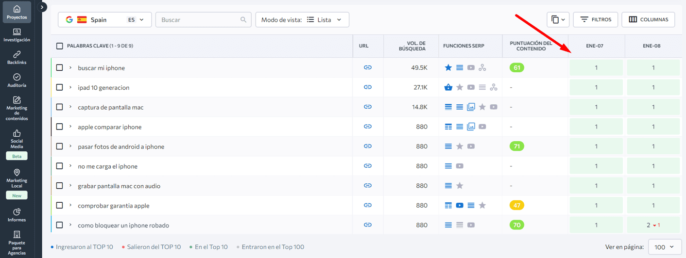 Comprobar las clasificaciones antes de rediseño del sitio web