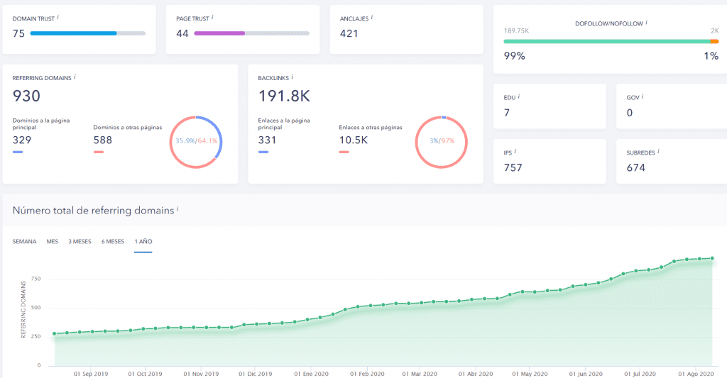 Nuestro Comprobador de Backlinks extrae los datos