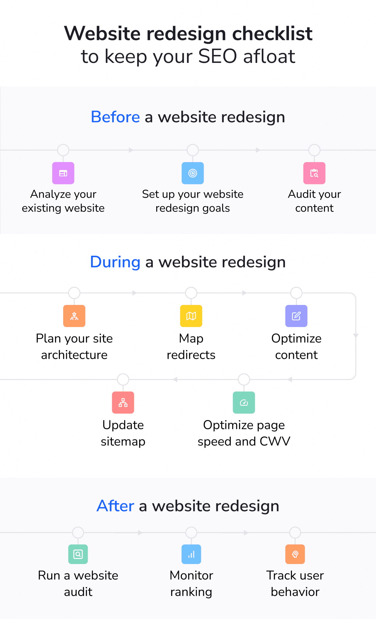 Rediseño de la lista de verificación SEO