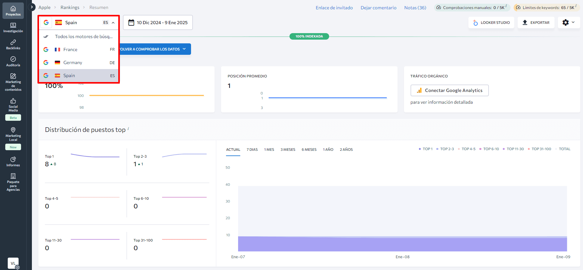 Palabras clave personalización de los datos en SE Ranking