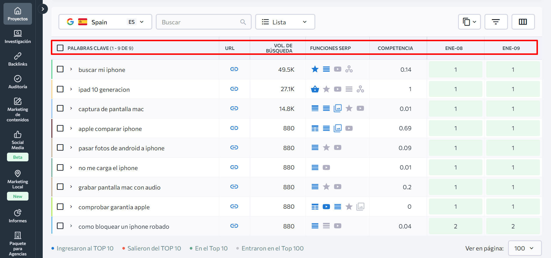 Datos de clasificación de palabras clave en SE Ranking