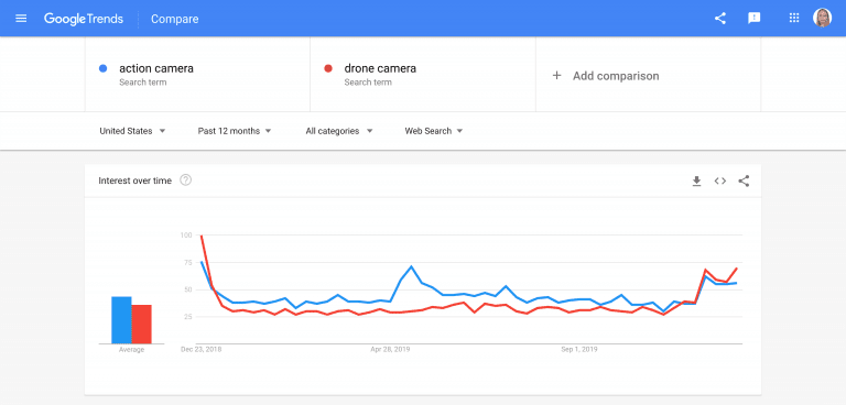 comparación keywords google trends