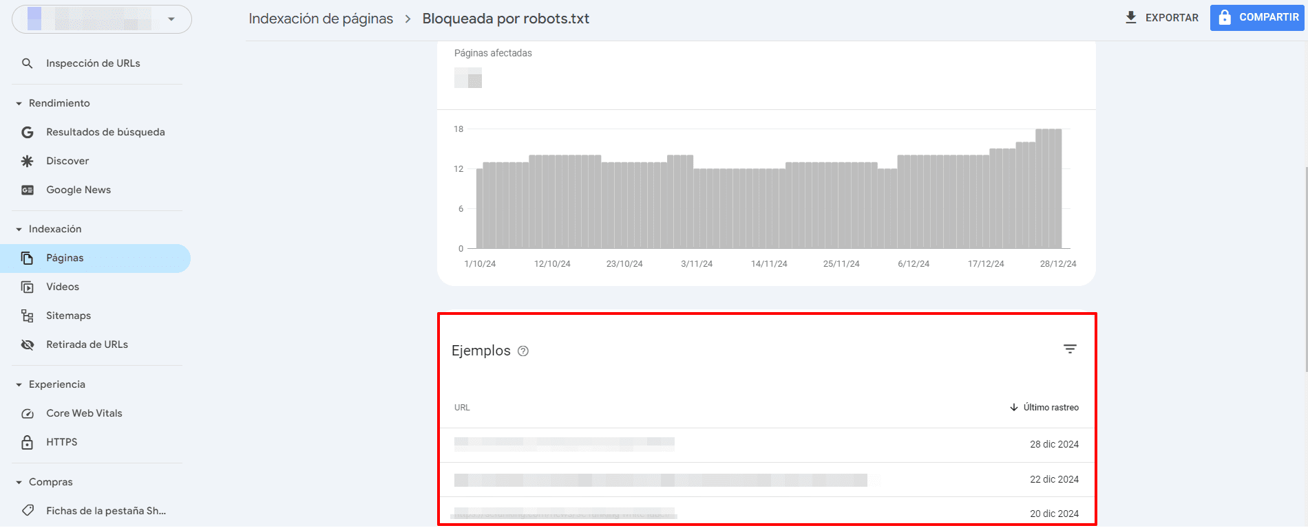 Ejemplos de URLs bloqueados por robots.txt