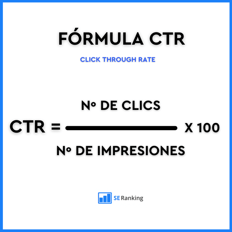 La fórmula del CTR