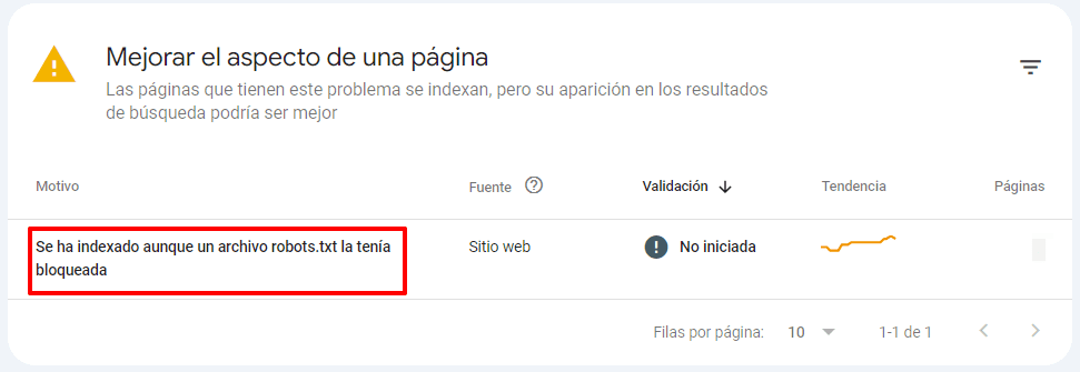 indexado aunque un archivo robots.txt la tenía bloqueada