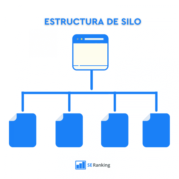 Estructura de silo