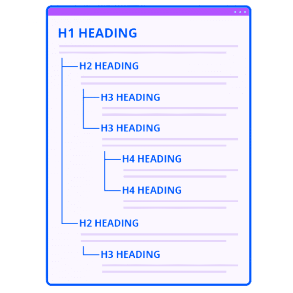 etiquetas de encabezados HTML de h1, h2, h3 al h6 