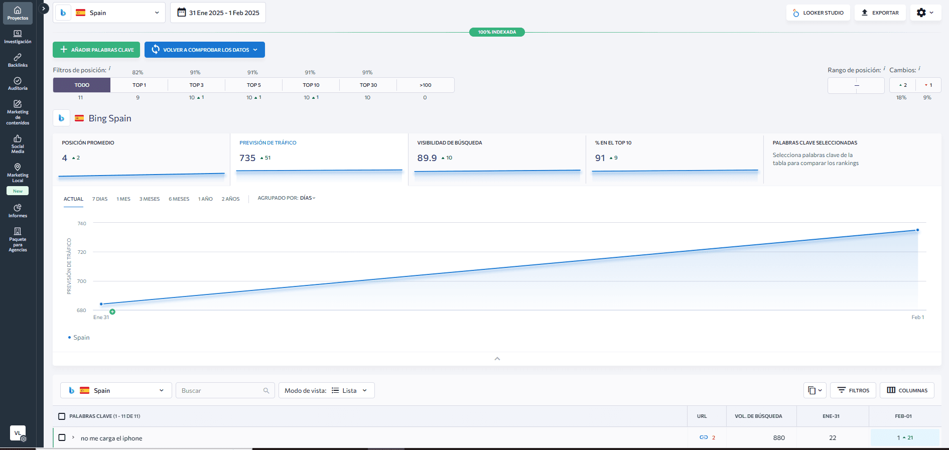 Ventajas de optimizar tu sitio web para Bing en mercados específicos