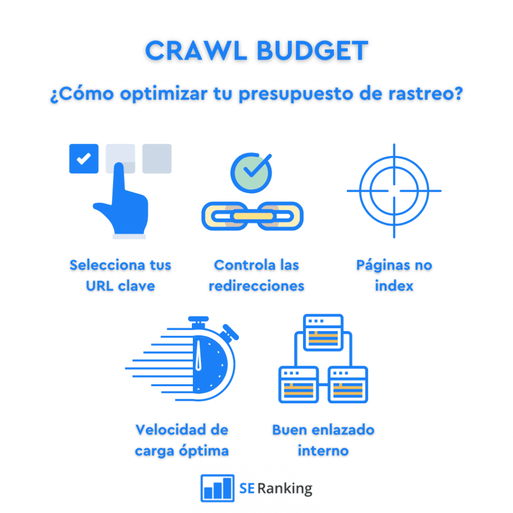 ¿Cómo optimizar el crawl budget?