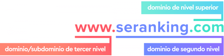 ¿Qué Es Un Subdominio, Para Qué Sirve Y Cómo Gestionarlo?