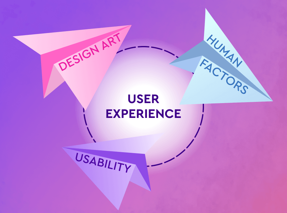 ¿Qué es la experiencia de usuario?
