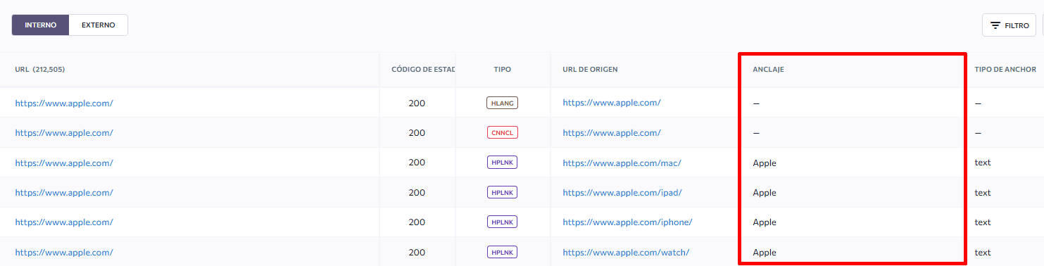 Análisis de los textos de anclaje en enlaces