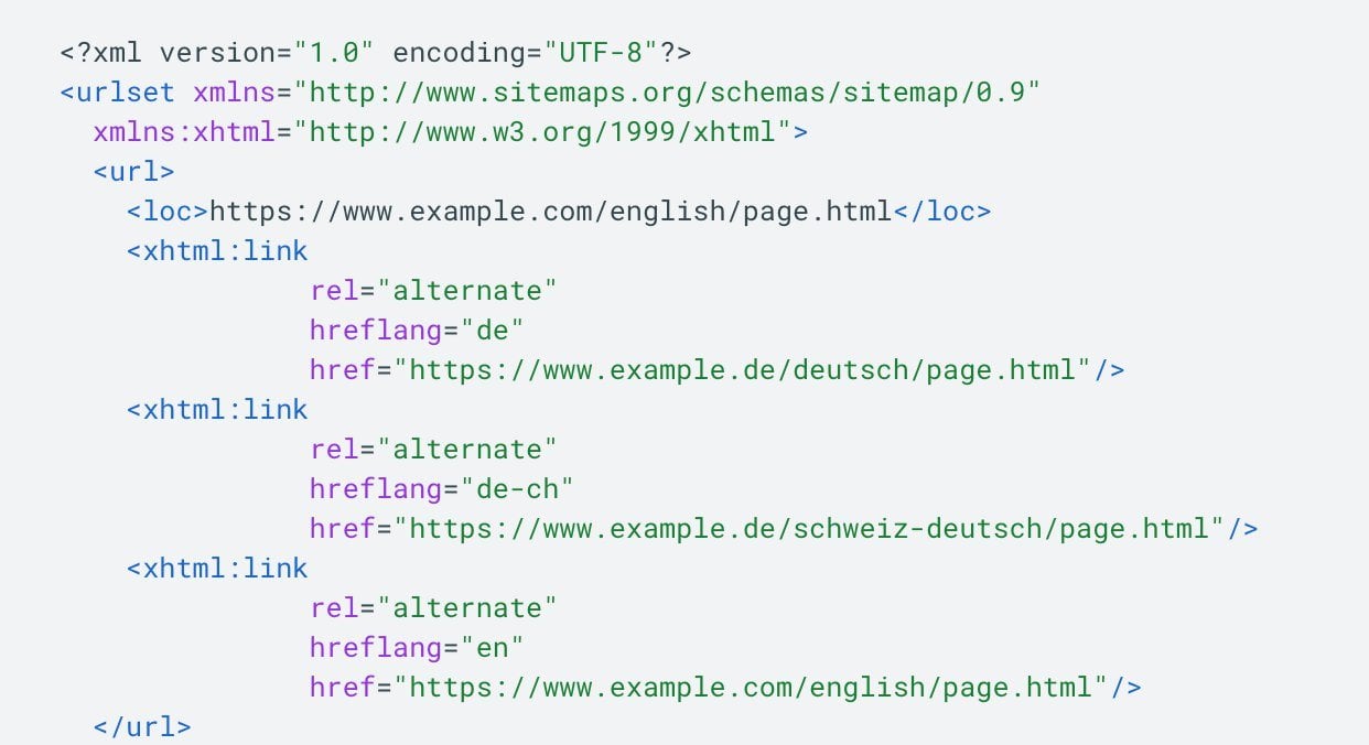 Incluyendo versiones regionales de sus páginas para sitemap