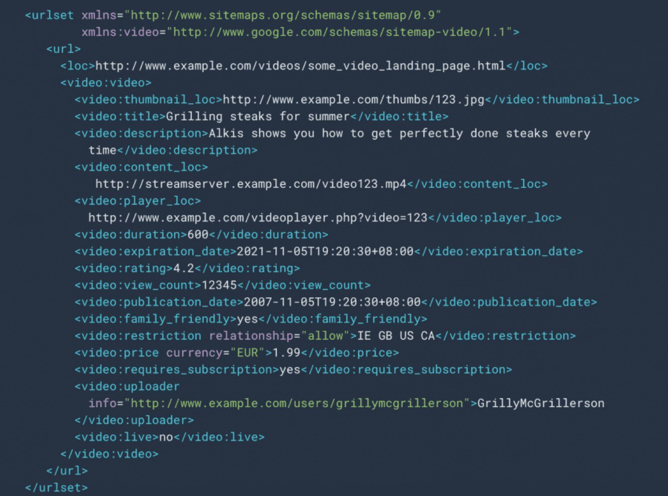 Sitemap de videos