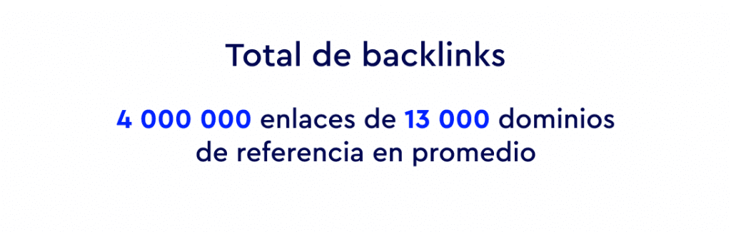 Número total de backlinks