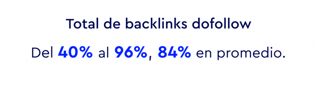 Número total de backlinks dofollow 