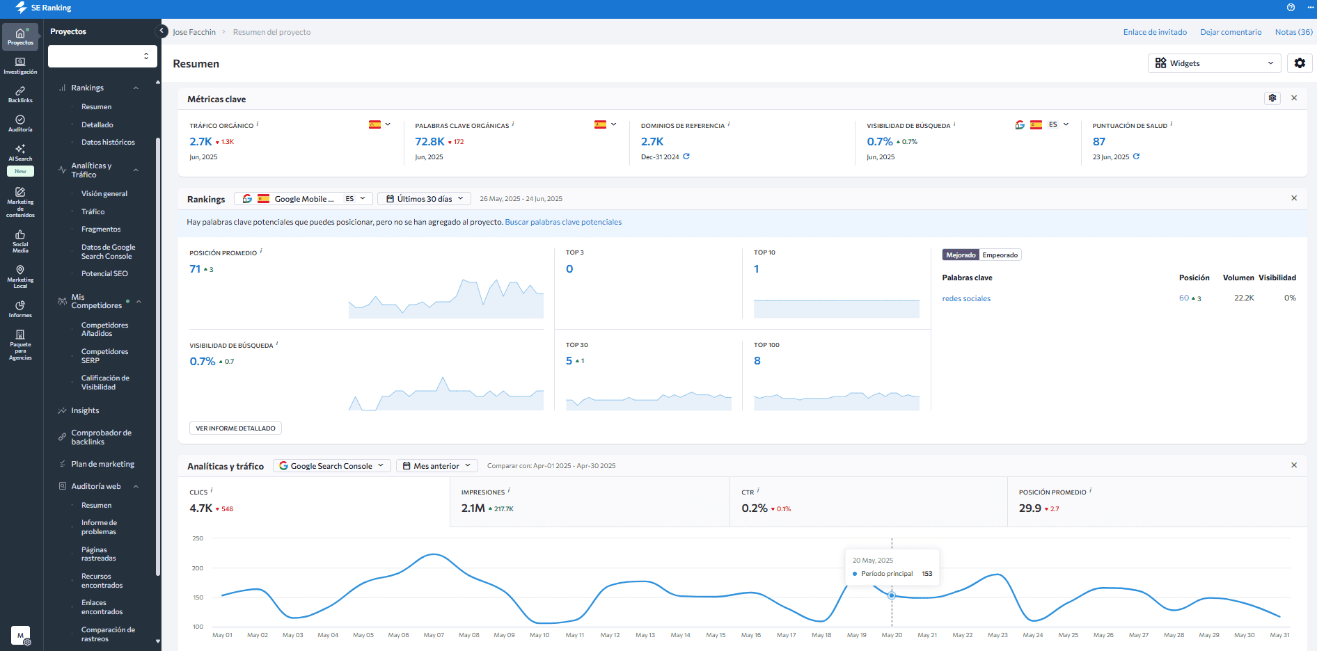 Dashboard de SE Ranking como alternativa a Semrush