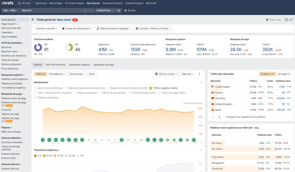 Interfaz de Ahrefs como alternativa a Semrush