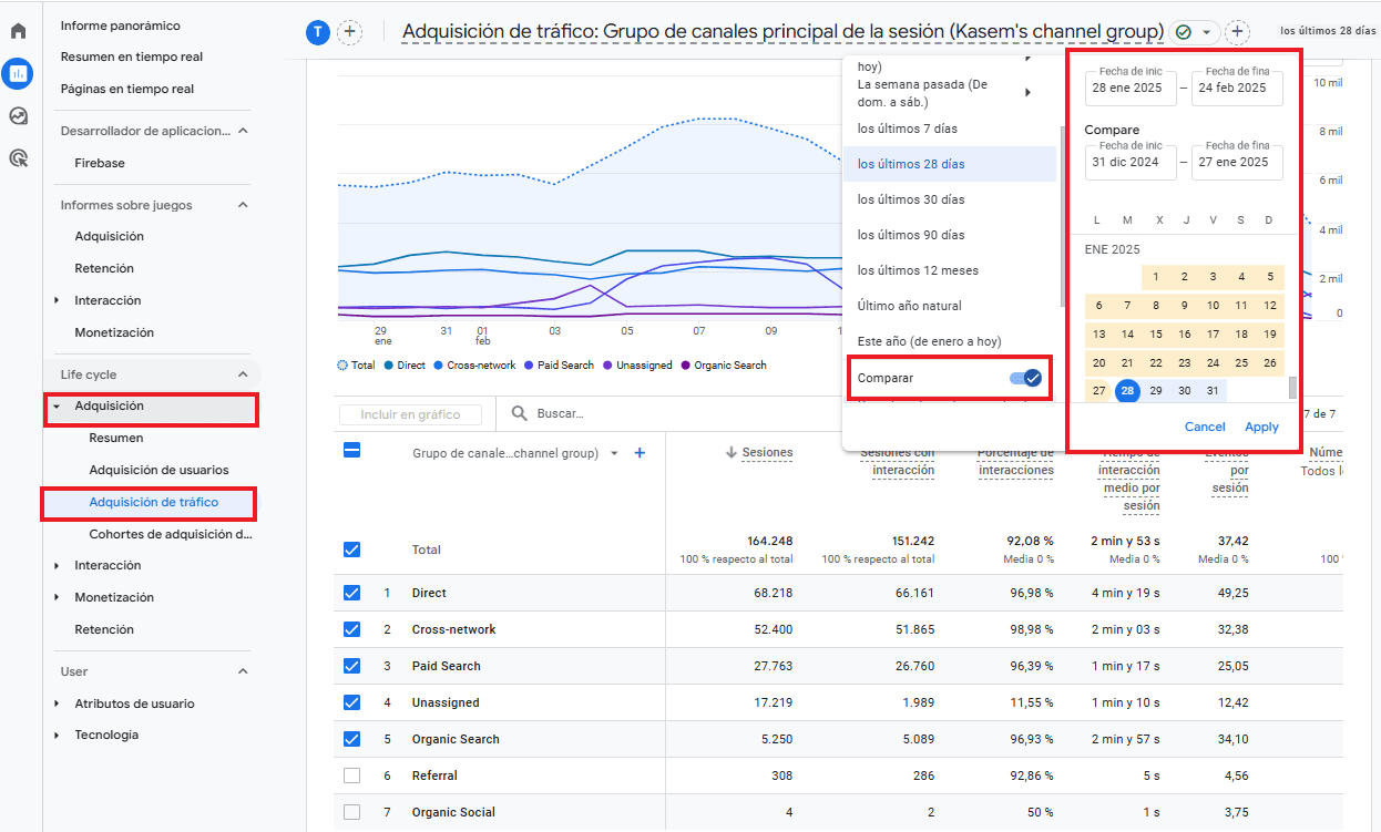 Informe de Adquisición de Tráfico de GA