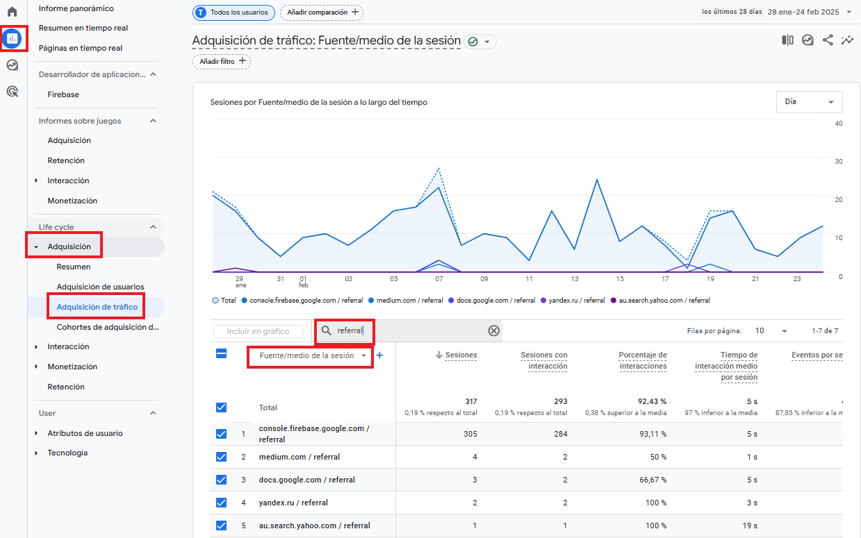 Tráfico de referencia en GA4
