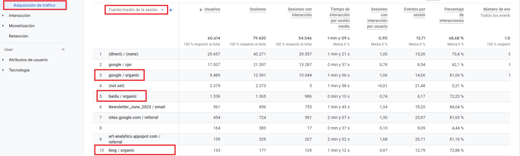 Datos de SEO con Google Analytics sobre tráfico de diferentes motores de búsqueda
