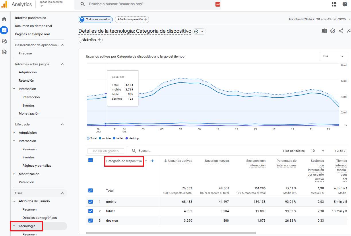 Detalles técnicos en GA4
