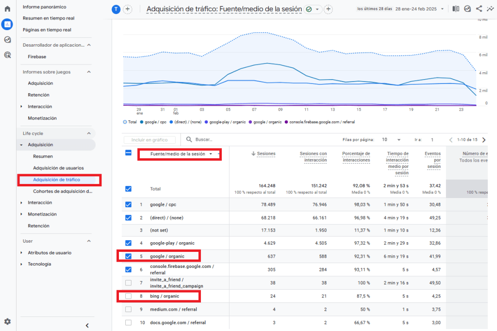 Datos de SEO con Google Analytics sobre tráfico de diferentes motores de búsqueda