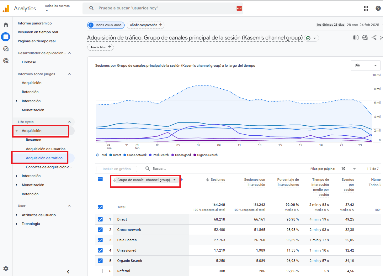 Verificar tráfico por grupo de canales en GA4
