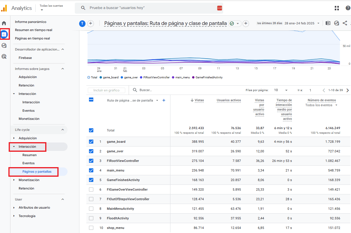 Rastrea las páginas que convierten en GA4: respondiendo preguntas SEO con Google Analytics
