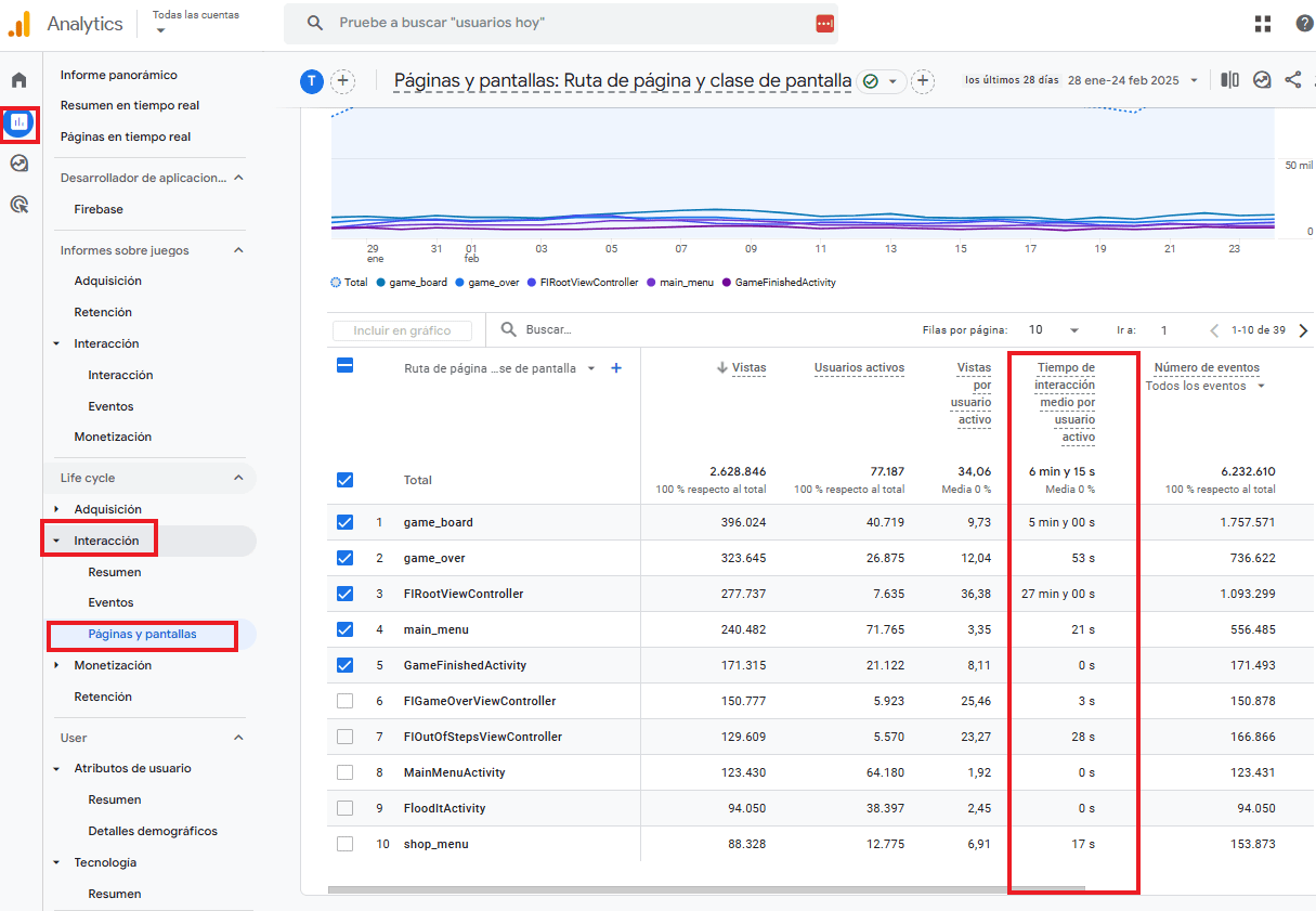 Tiempo promedio de compromiso en Google Analytics 4