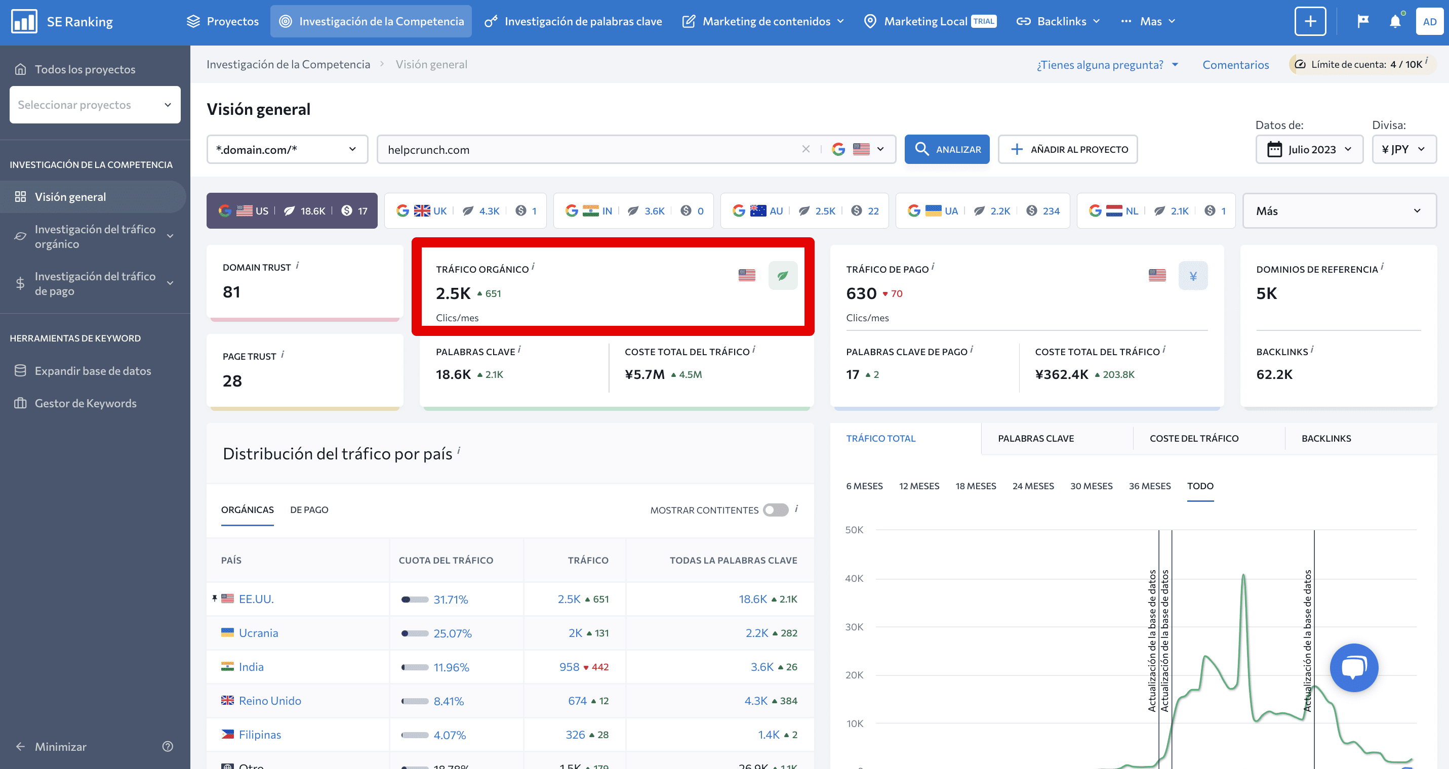 Análisis del tráfico, estadísticas de clasificación y pila tecnológica de  blox.link