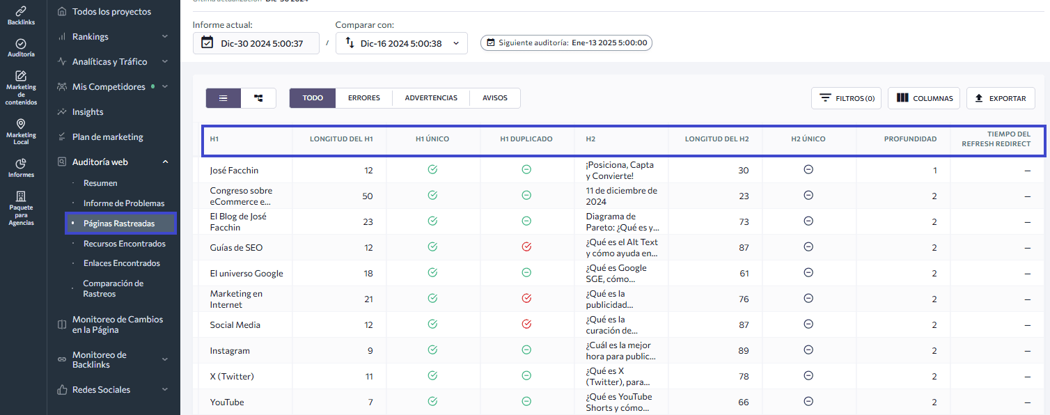 Etiquetas HTML en páginas rastreadas