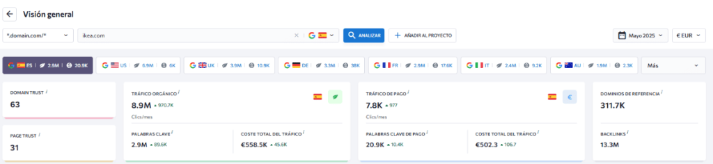 Cómo medir el tráfico de una web