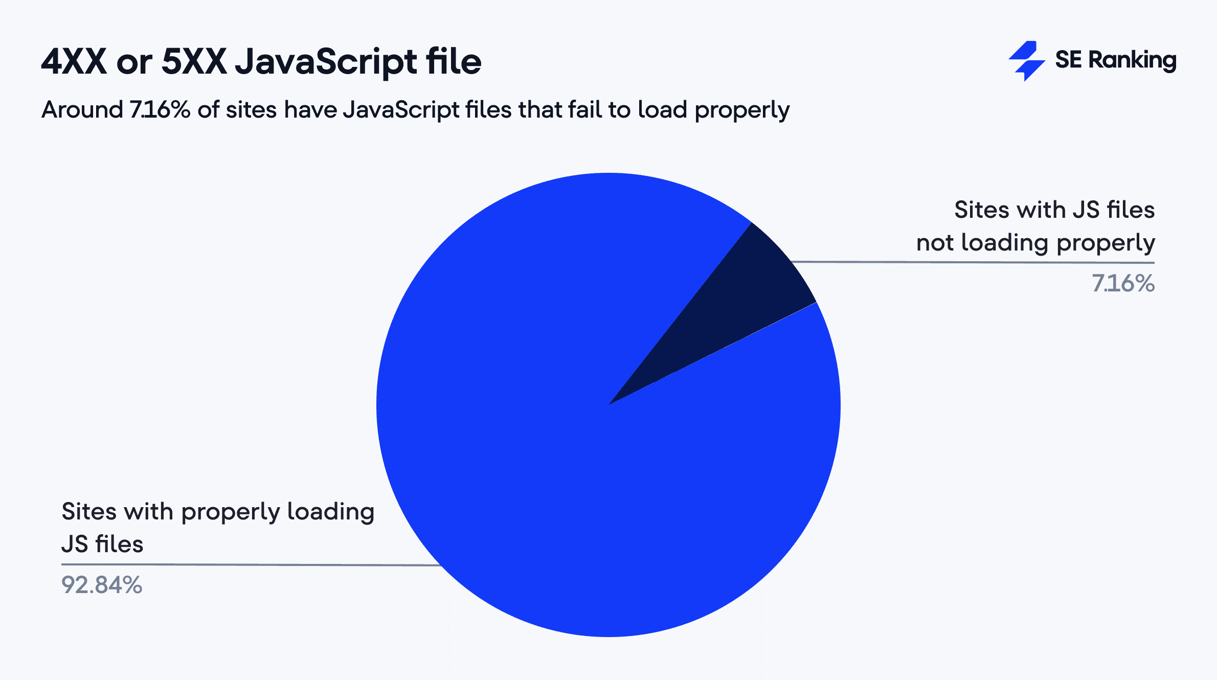 Archivos JavaScript 4XX o 5XX
