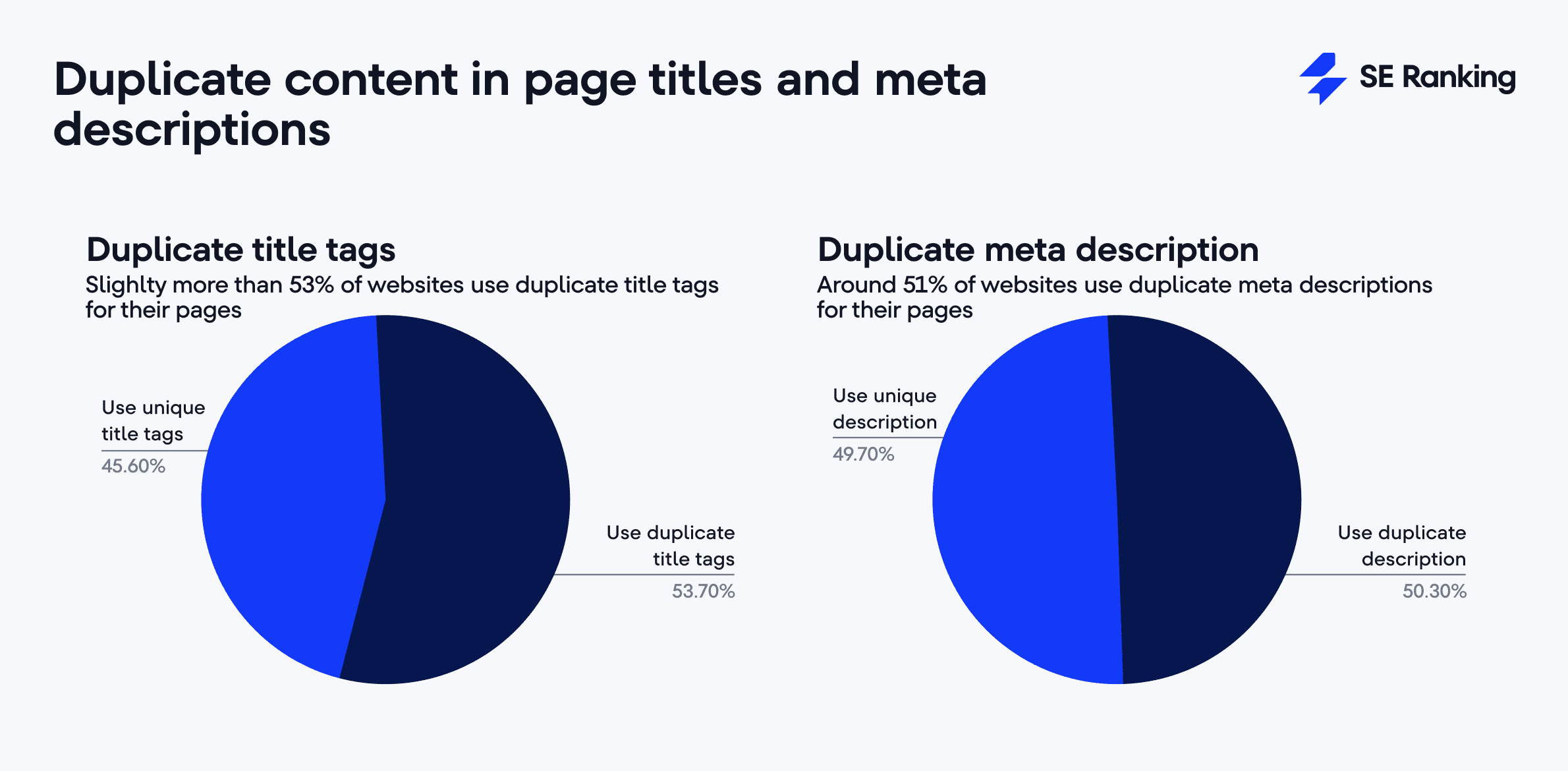 Contenido duplicado en títulos y meta descripciones