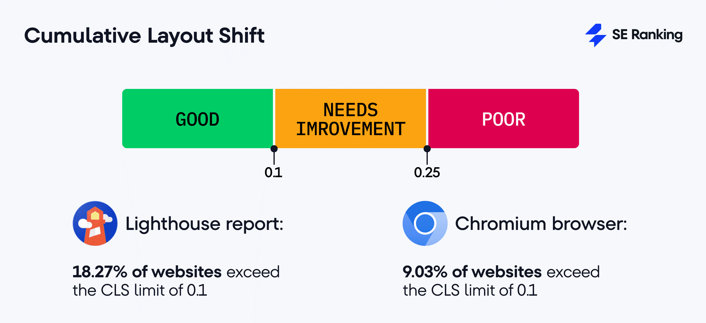 Errores de Cumulative Layout Shift