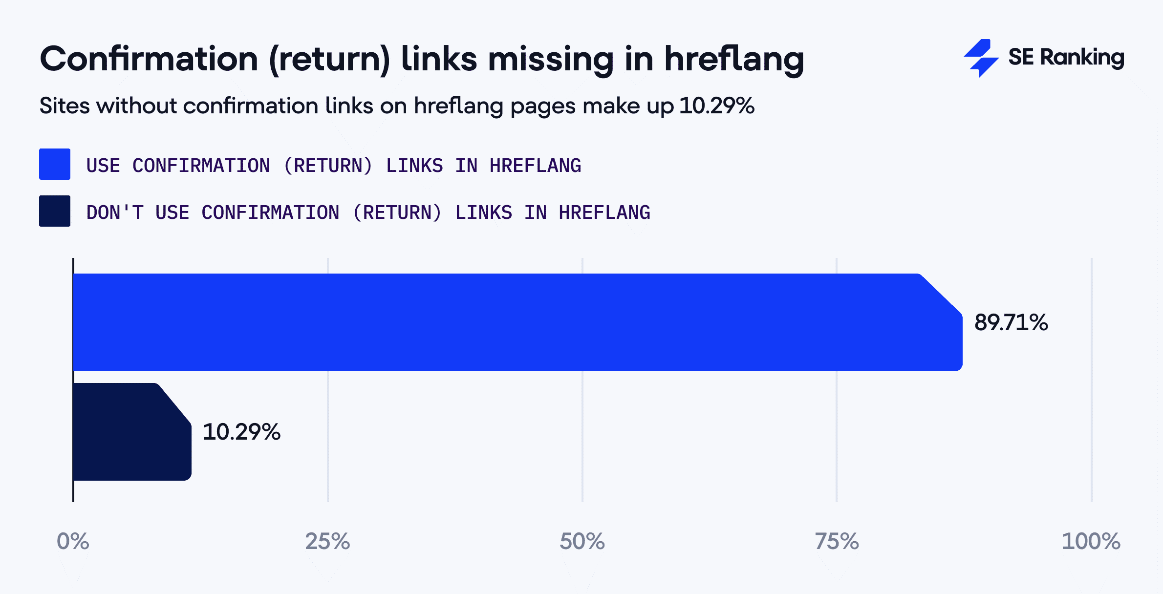 Hreflang sin enlaces de confirmación (retorno)